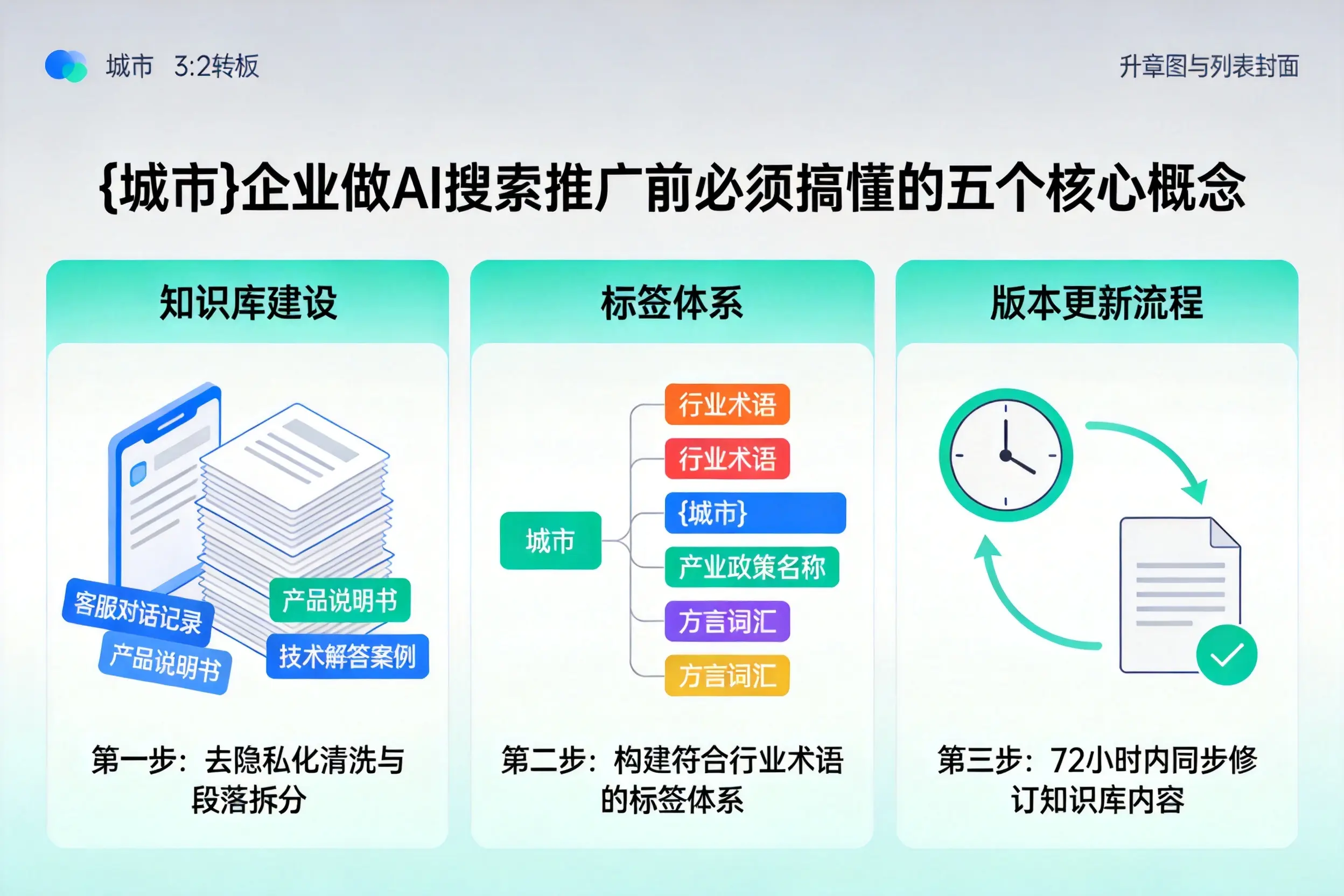 铁山港企业做AI搜索推广前必须搞懂的五个核心概念